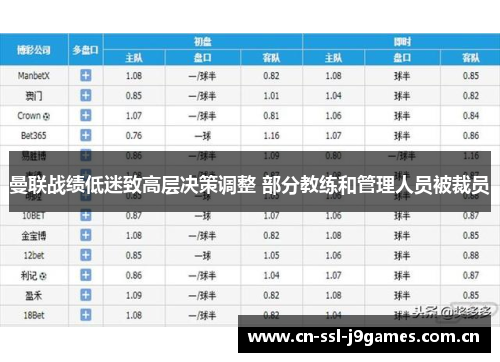 曼联战绩低迷致高层决策调整 部分教练和管理人员被裁员 曼联战绩低迷致高层决策调整 部分教练和管理人员被裁员